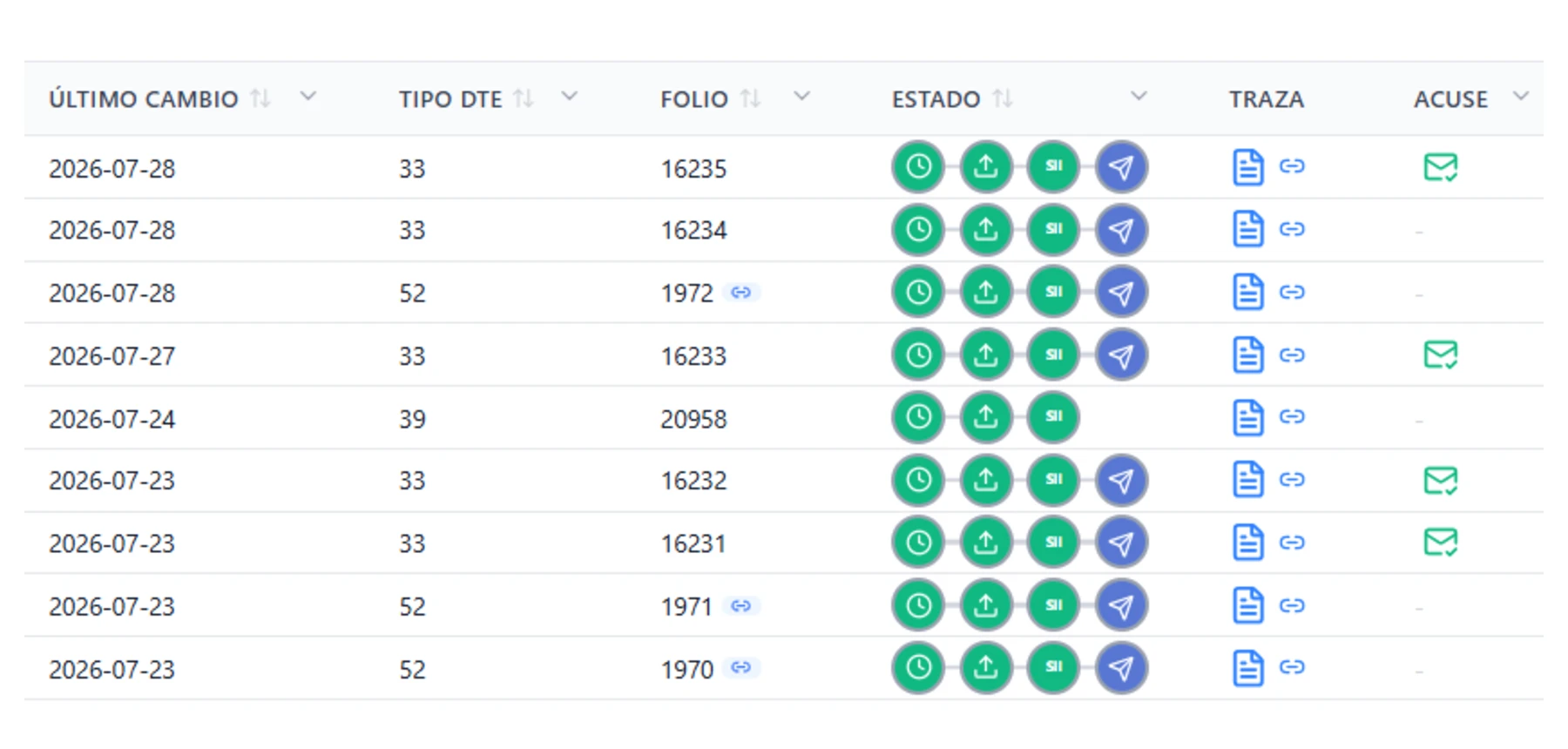 Listado de documentos emitidos en SkillDTE: facturas, boletas y guías de despacho con su folio, la fecha del último cambio, los íconos de estado ante el SII, la traza y el acuse del receptor
