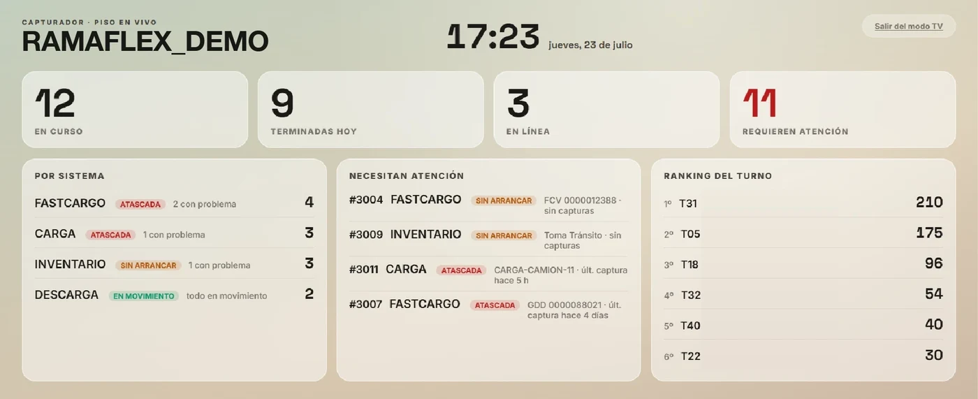 Modo TV de Ramaflex WMS: tareas en curso, terminadas en el día, operadores en línea, tareas que necesitan atención y ranking del turno